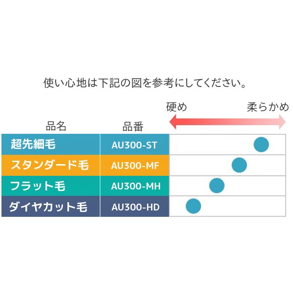 画像4: 【ネコポス限定】替えブラシ５パックセット　スマイルエックスAU-300D用