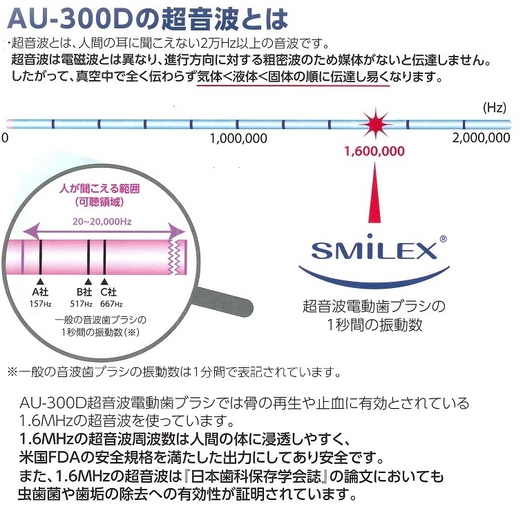 超音波歯ブラシとは？ - 朝日医理科 スマイルエックス