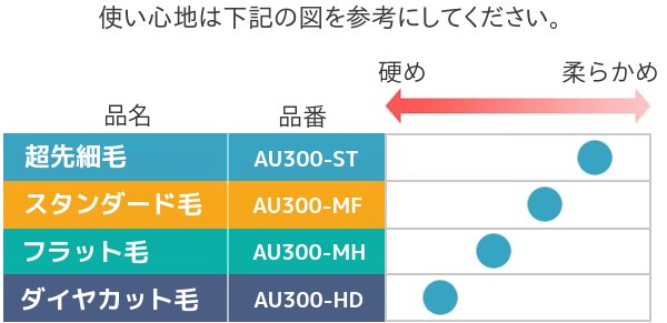画像4: 【ネコポス限定】替えブラシ３パックセット　スマイルエックスAU-300D用 (4)